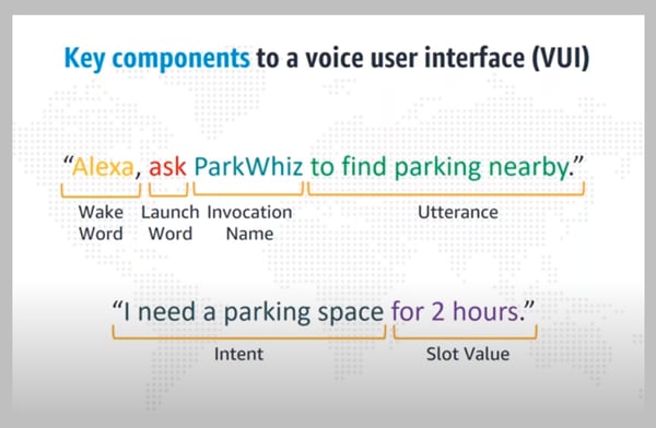 VUI - Key components to a voice user interface - Source: Amazon