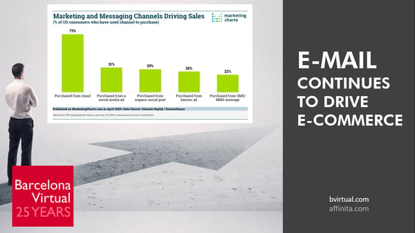 E-Mail Marketing continues to fuel e-Commerce in the USA.