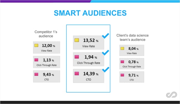 Selligent Marketing Cloud - Smart Audiences - Barcelona Virtual Blog