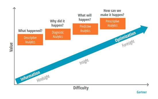 GARTNER CHART - Image Optimization-1