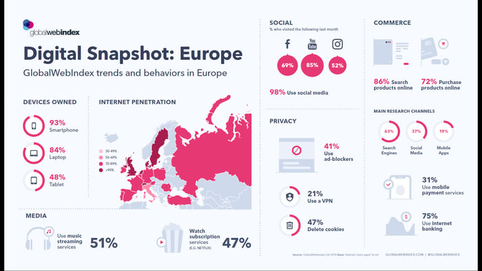 Europe - Global Web Index 1 of 2