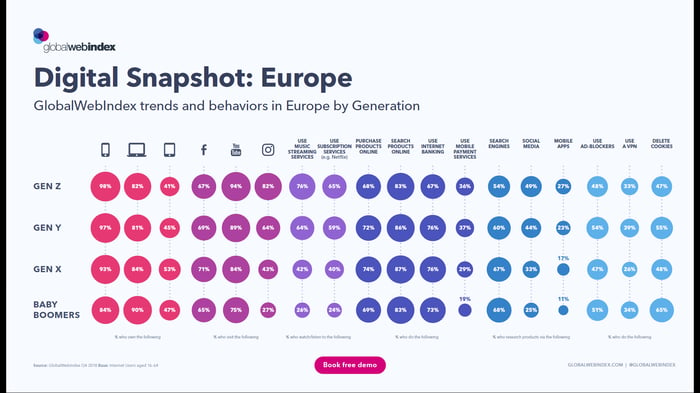 Europe - Global Web Index 2 of 2