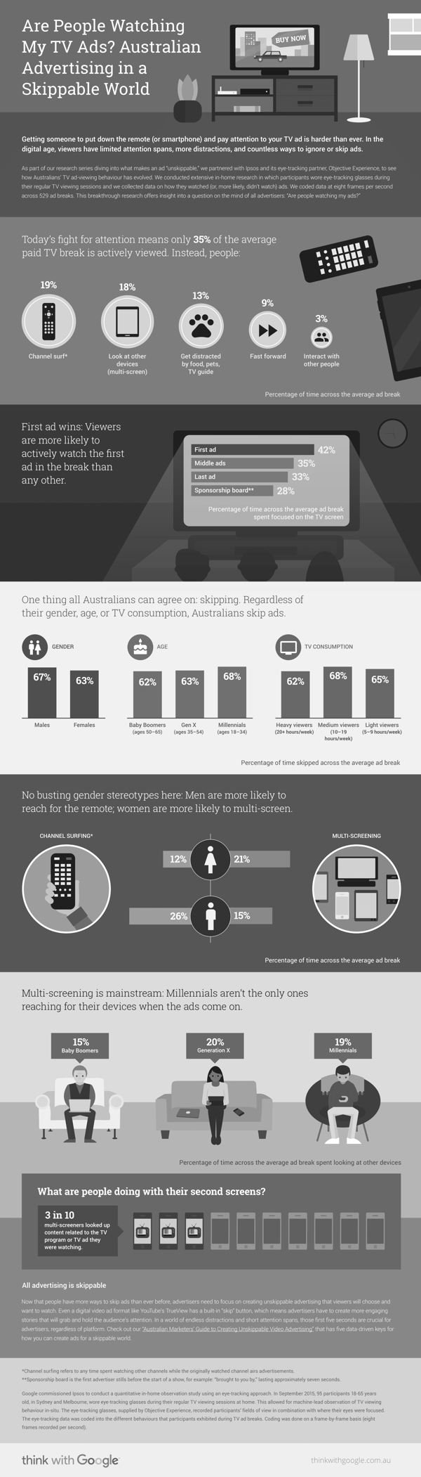 INFOGRAPHIC B_W - Are People Watching My TV Ads - Australia - Think with Google-1