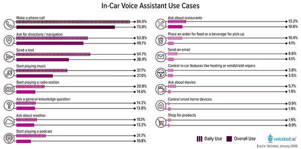 In-car-voice-assistant-use-cases-2020