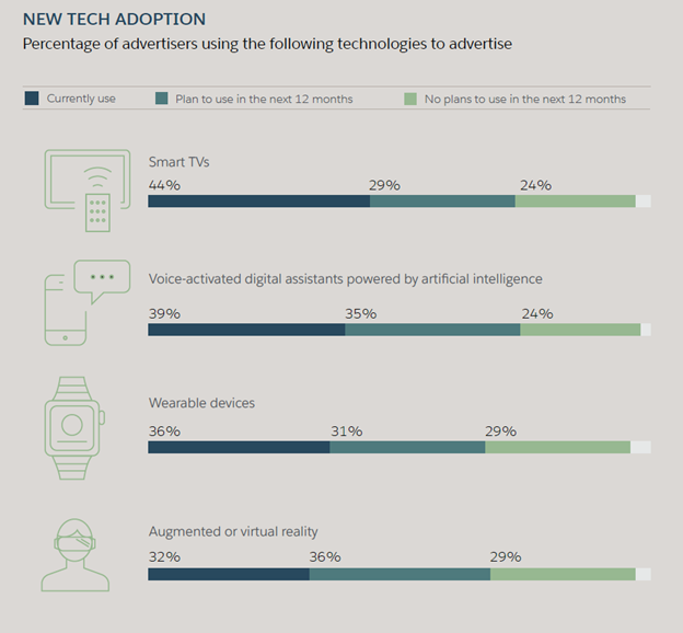 Source: Salesforce Research, 2020