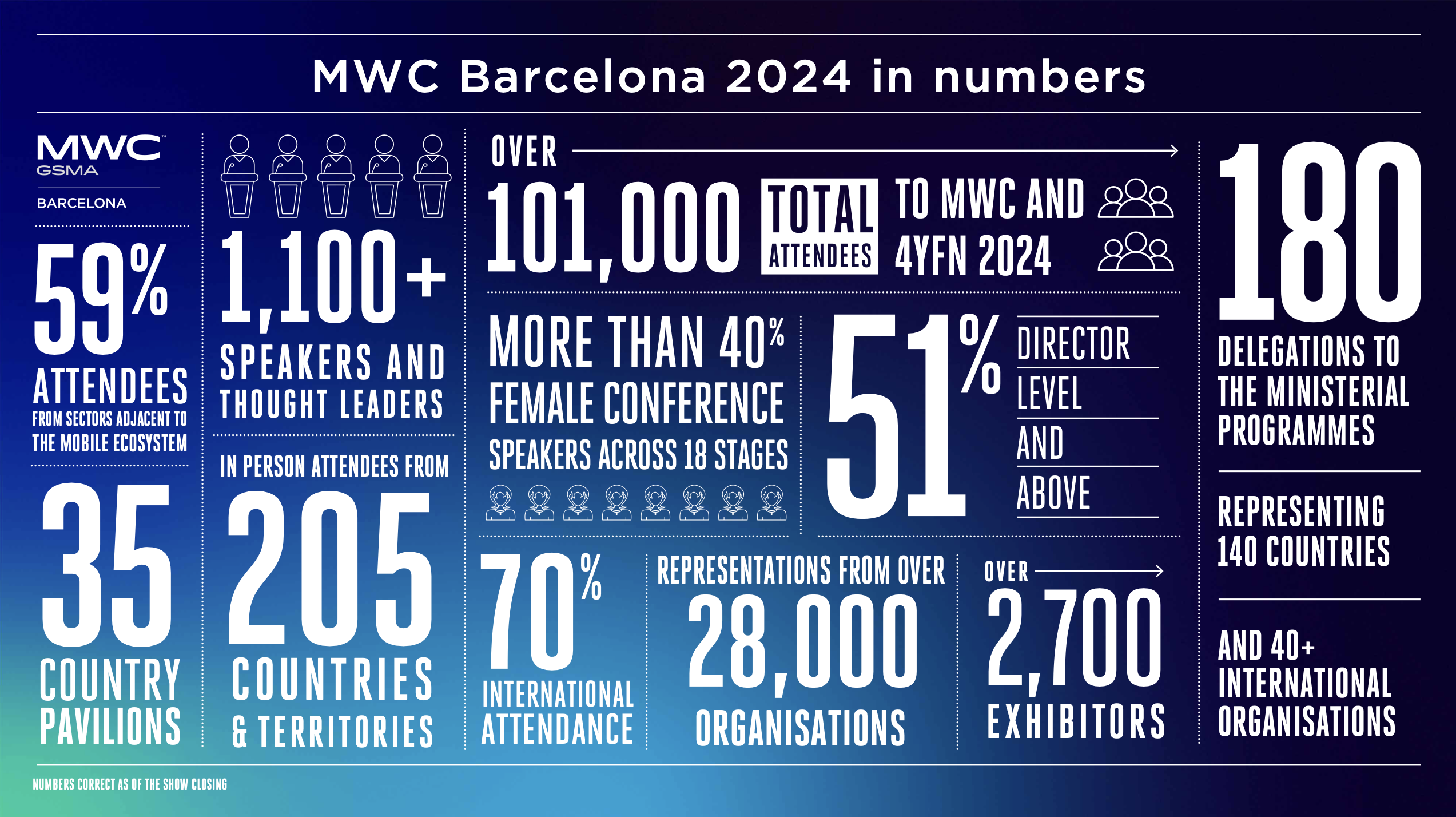 mwc24 stats